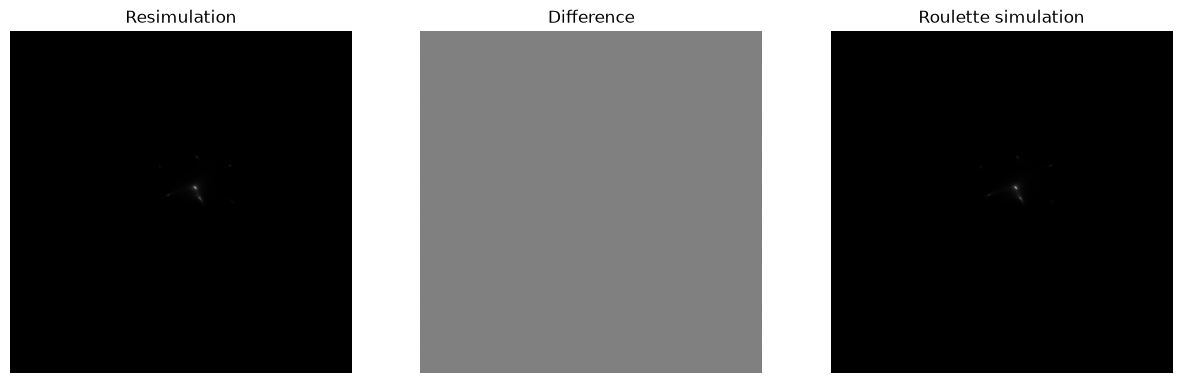 <Figure size 1500x500 with 3 Axes>
