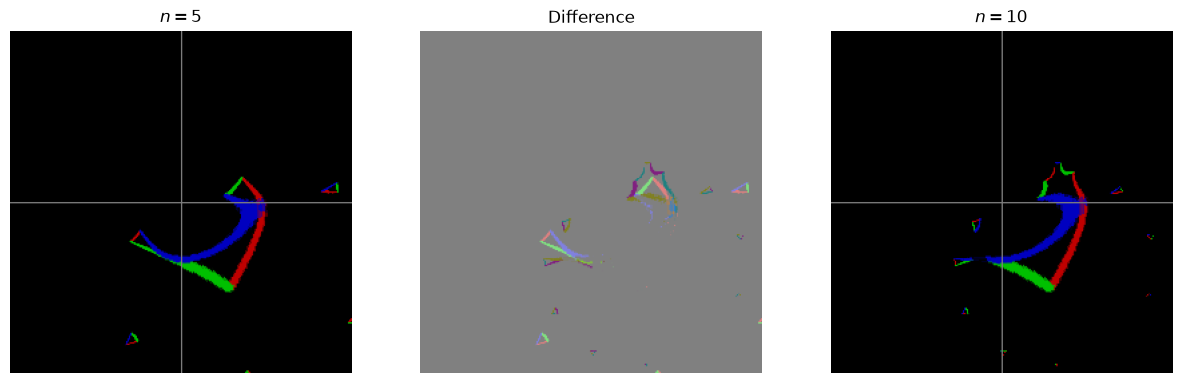 <Figure size 1500x500 with 3 Axes>