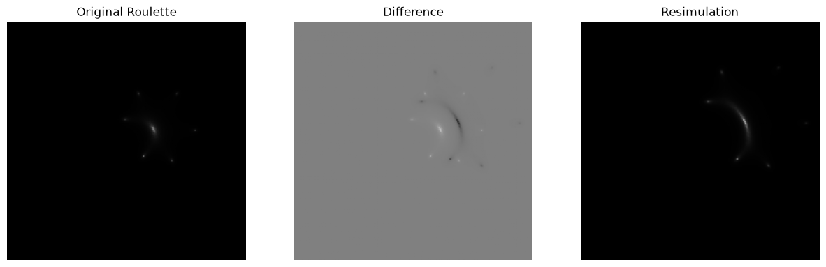 <Figure size 1500x500 with 3 Axes>