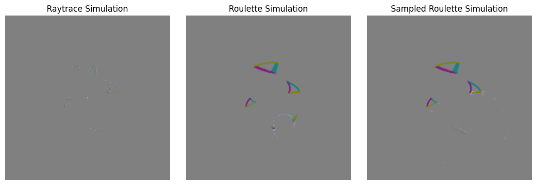 <Figure size 1400x700 with 3 Axes>