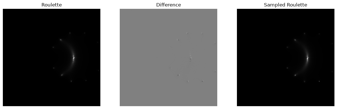 <Figure size 1500x500 with 3 Axes>