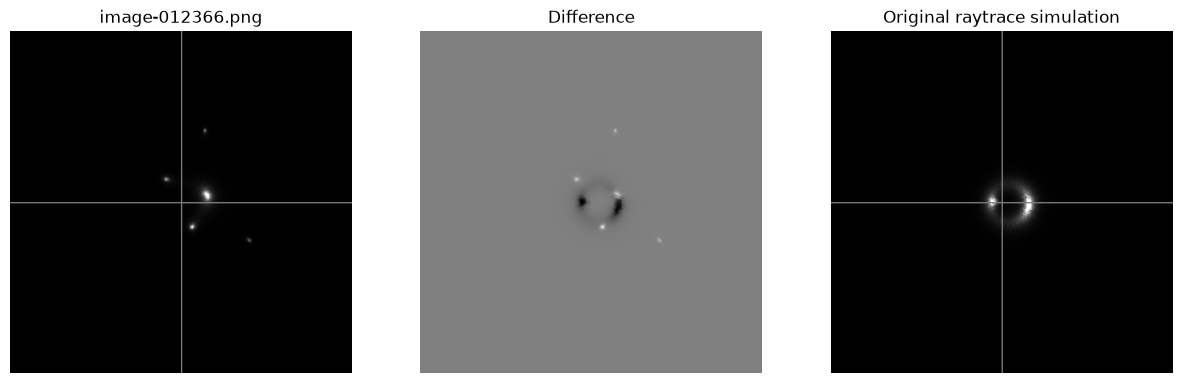 <Figure size 1500x500 with 3 Axes>