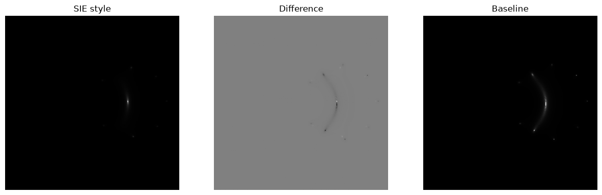 <Figure size 1500x500 with 3 Axes>