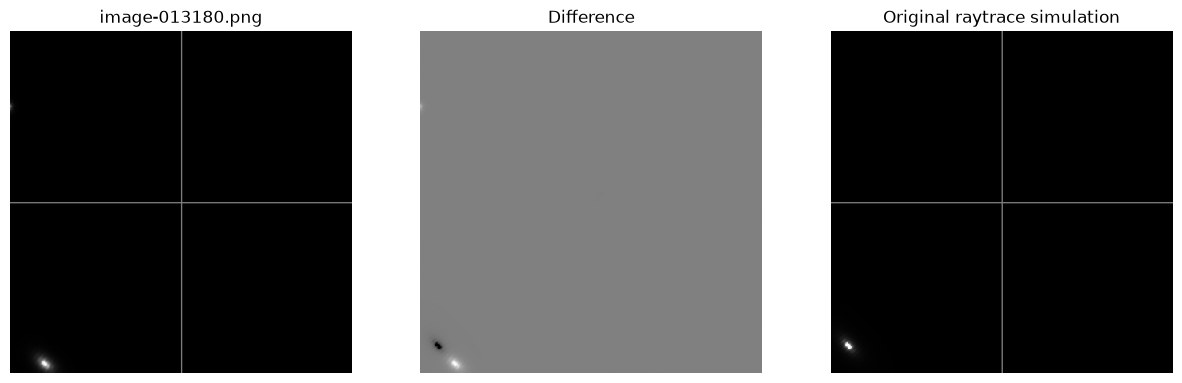 <Figure size 1500x500 with 3 Axes>