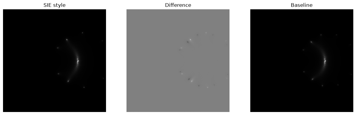 <Figure size 1500x500 with 3 Axes>