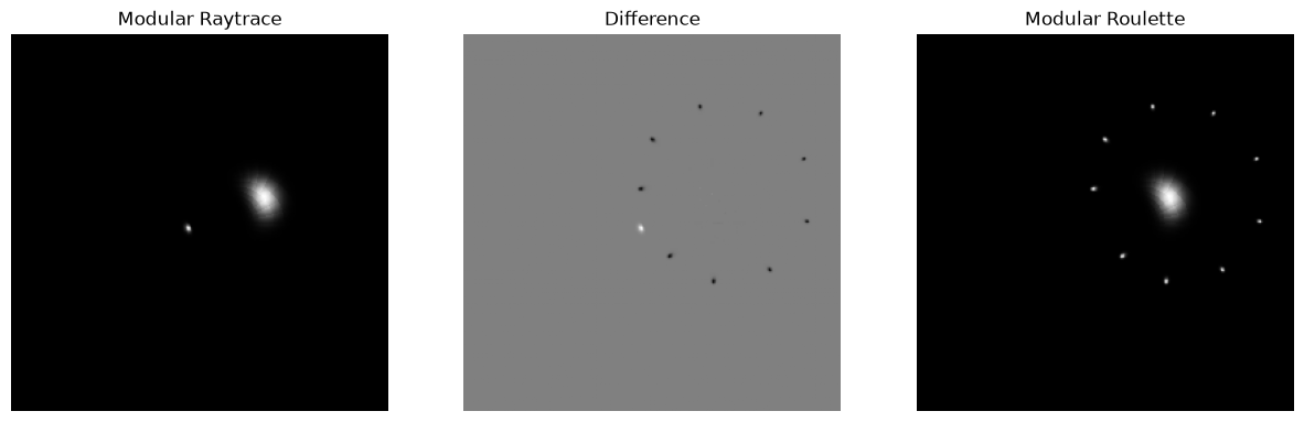 <Figure size 1500x500 with 3 Axes>
