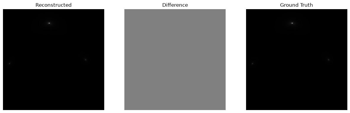 <Figure size 1500x500 with 3 Axes>