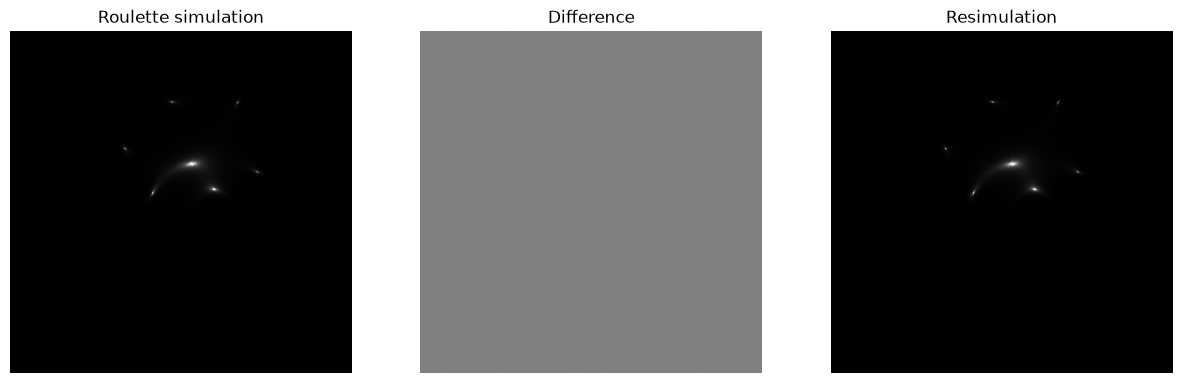 <Figure size 1500x500 with 3 Axes>
