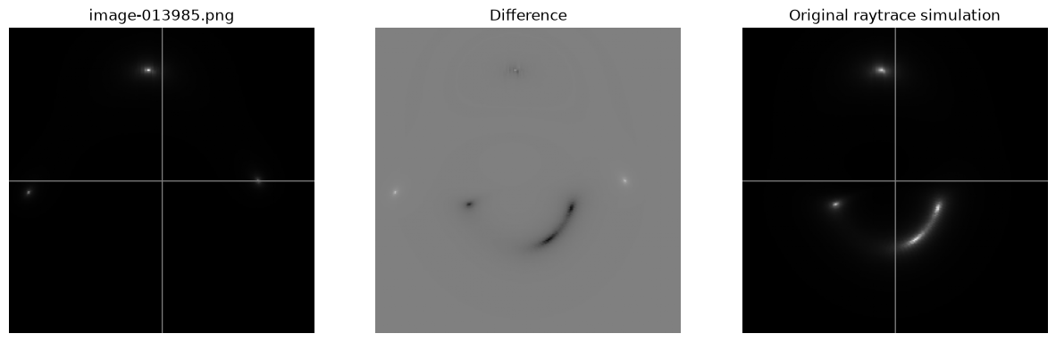 <Figure size 1500x500 with 3 Axes>