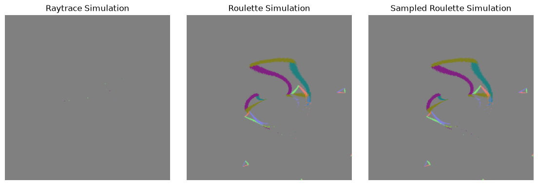 <Figure size 1400x700 with 3 Axes>