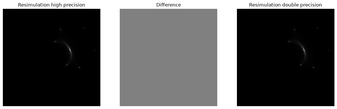 <Figure size 1500x500 with 3 Axes>