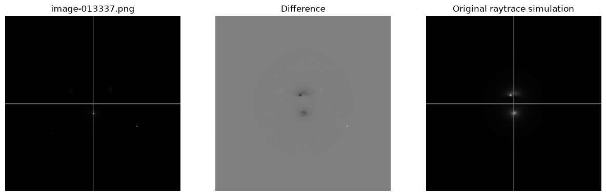 <Figure size 1500x500 with 3 Axes>