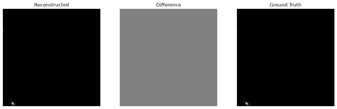 <Figure size 1500x500 with 3 Axes>