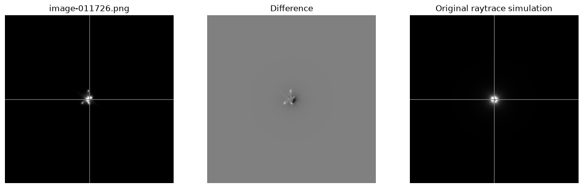 <Figure size 1500x500 with 3 Axes>