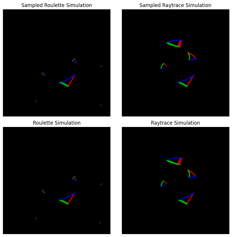<Figure size 1000x1000 with 4 Axes>
