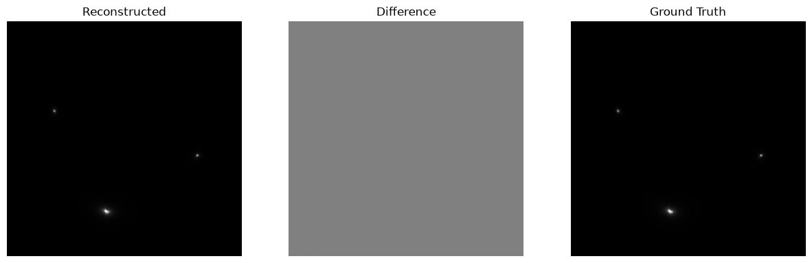 <Figure size 1500x500 with 3 Axes>