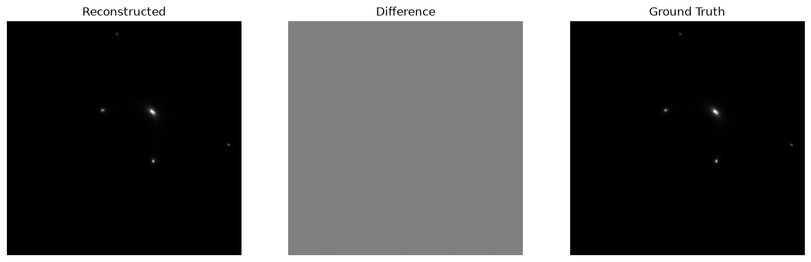 <Figure size 1500x500 with 3 Axes>