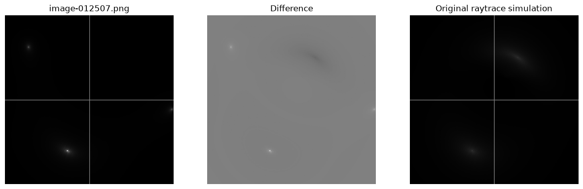 <Figure size 1500x500 with 3 Axes>