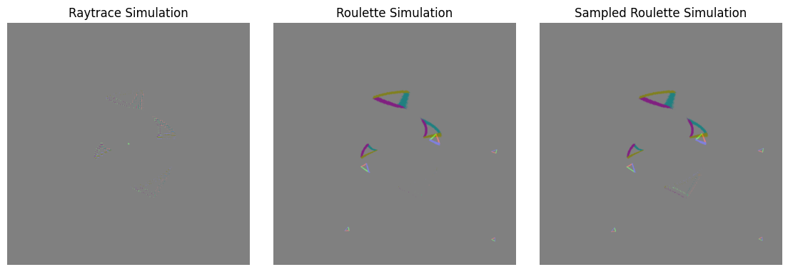 <Figure size 1400x700 with 3 Axes>