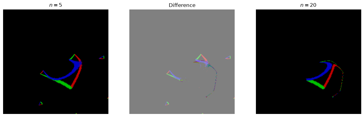 <Figure size 1500x500 with 3 Axes>