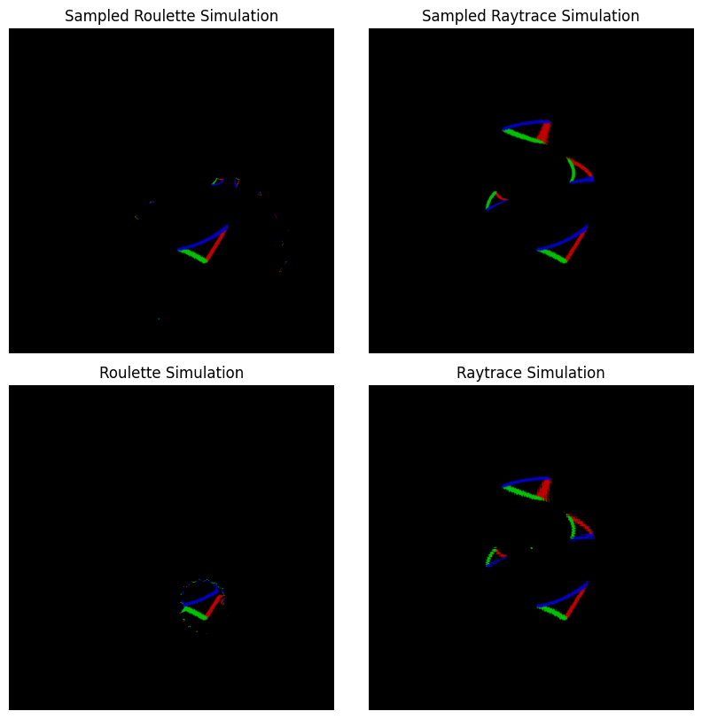 <Figure size 1000x1000 with 4 Axes>