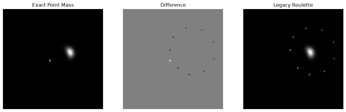 <Figure size 1500x500 with 3 Axes>