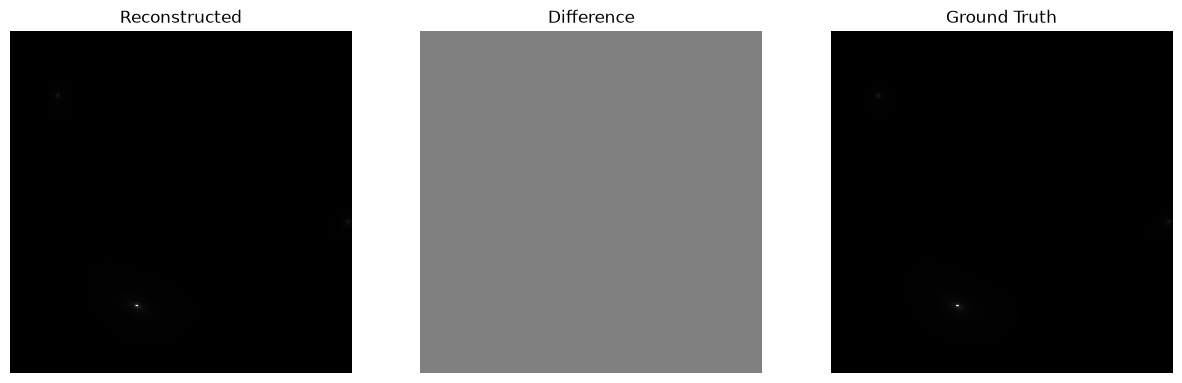 <Figure size 1500x500 with 3 Axes>