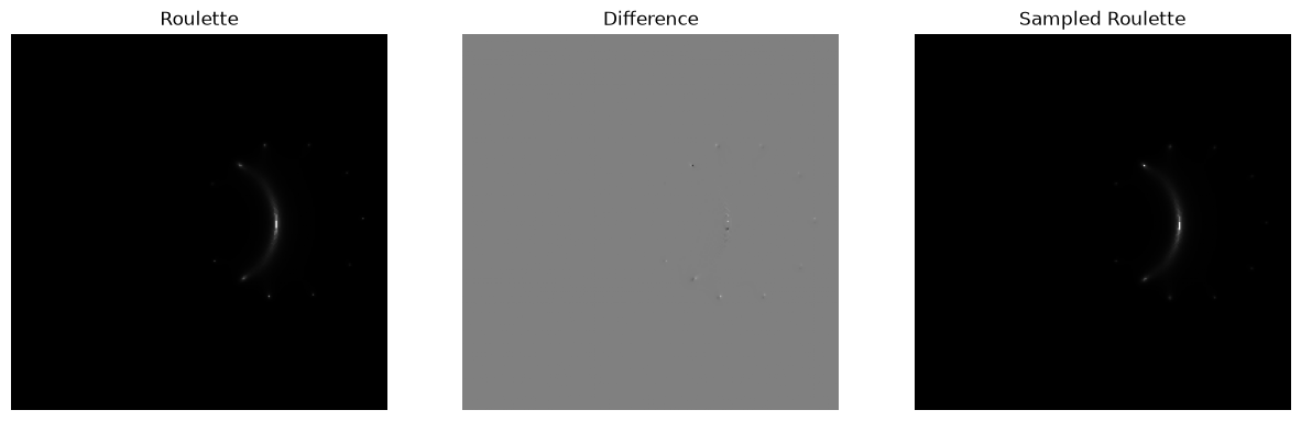 <Figure size 1500x500 with 3 Axes>