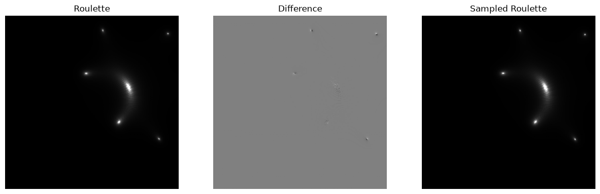 <Figure size 1500x500 with 3 Axes>