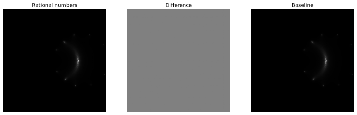 <Figure size 1500x500 with 3 Axes>