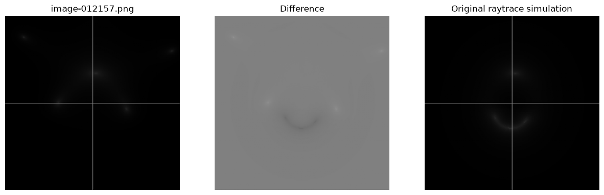 <Figure size 1500x500 with 3 Axes>