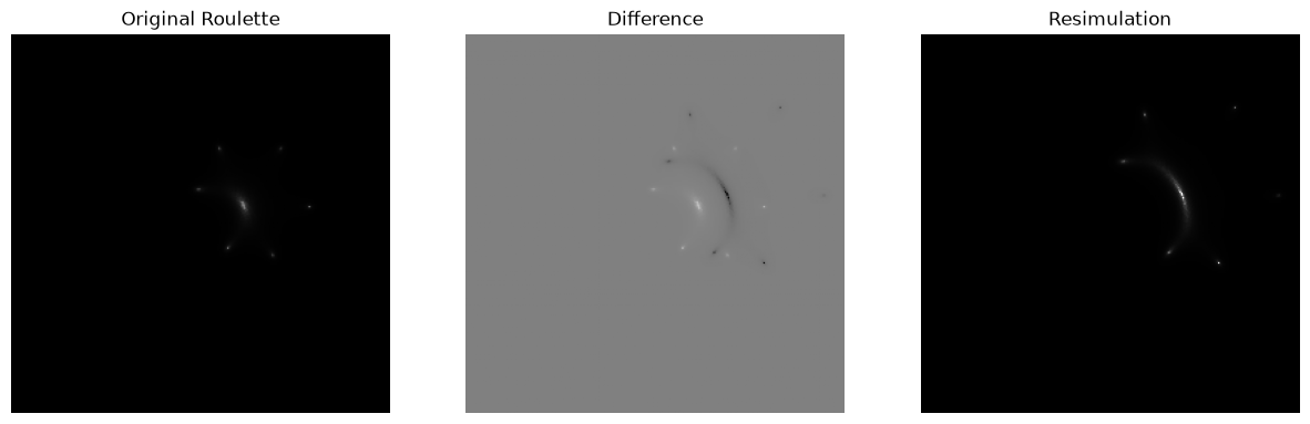 <Figure size 1500x500 with 3 Axes>