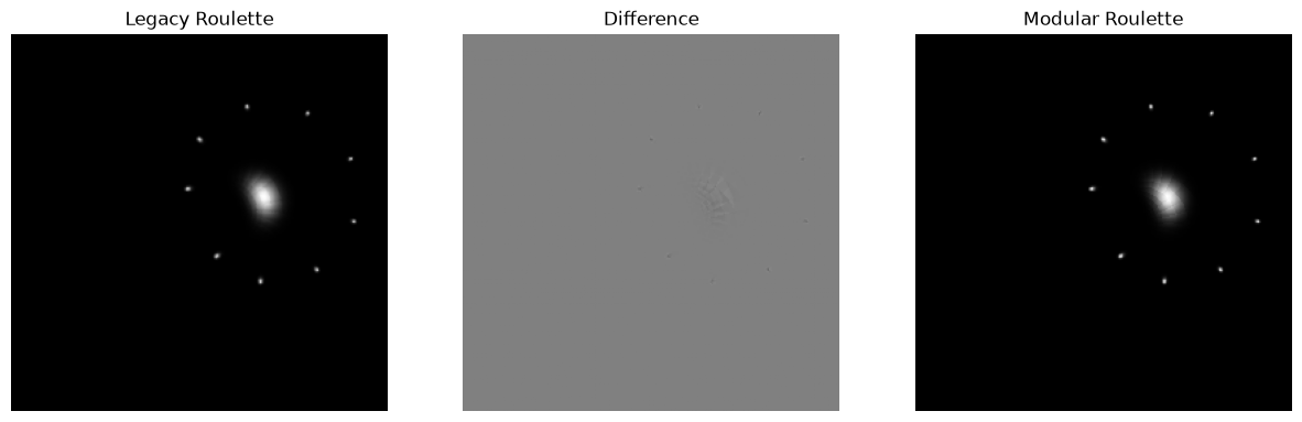<Figure size 1500x500 with 3 Axes>