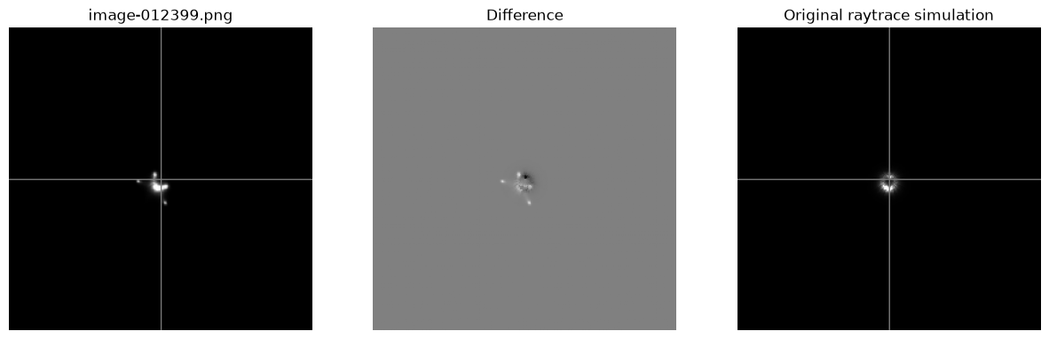 <Figure size 1500x500 with 3 Axes>