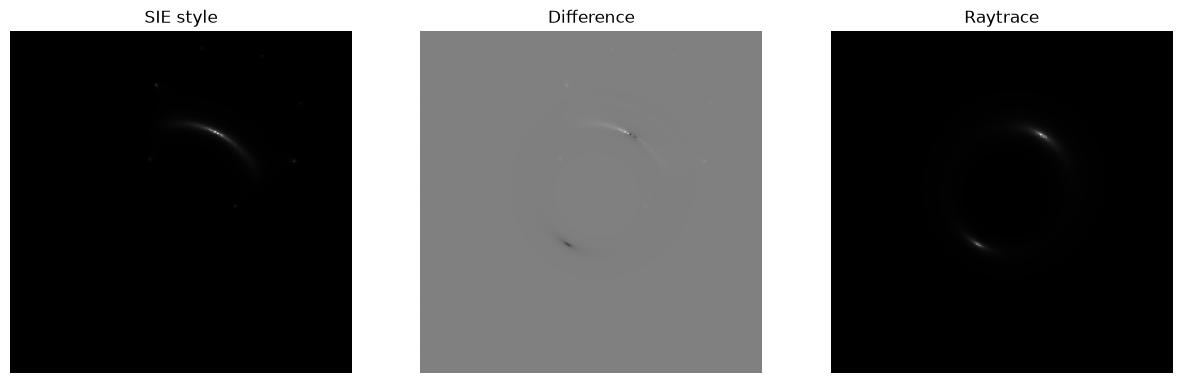 <Figure size 1500x500 with 3 Axes>