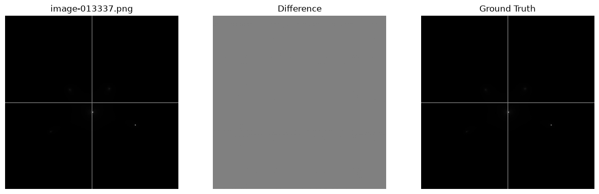 <Figure size 1500x500 with 3 Axes>