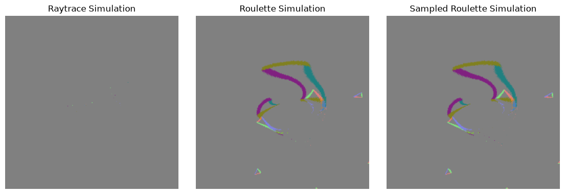 <Figure size 1400x700 with 3 Axes>