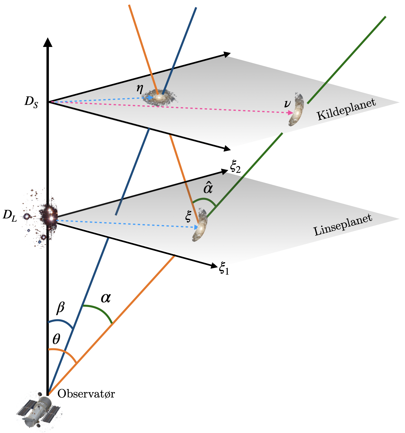 Geometric model of gravitational lensing