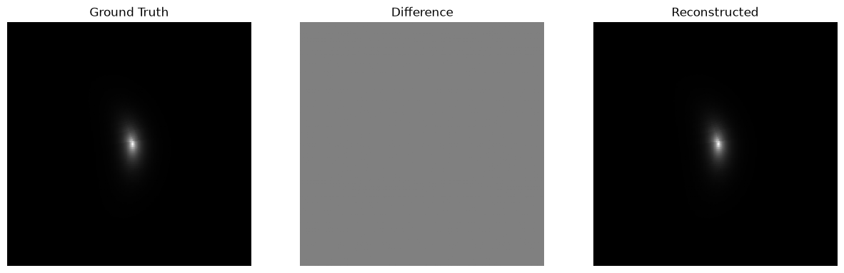 <Figure size 1500x500 with 3 Axes>