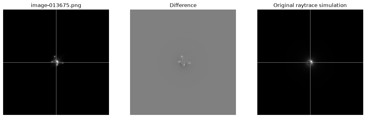<Figure size 1500x500 with 3 Axes>
