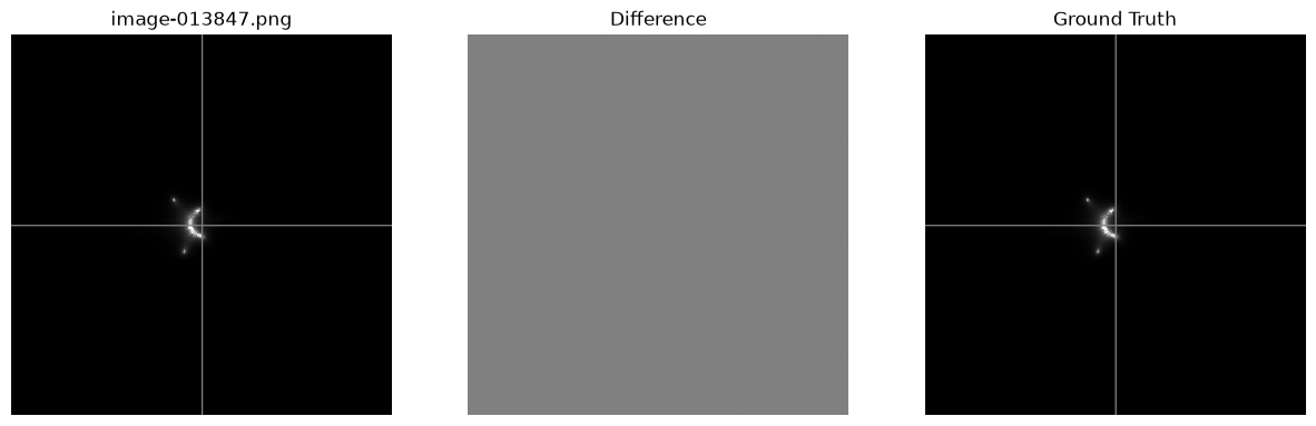 <Figure size 1500x500 with 3 Axes>