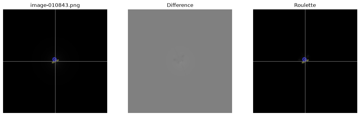 <Figure size 1500x500 with 3 Axes>