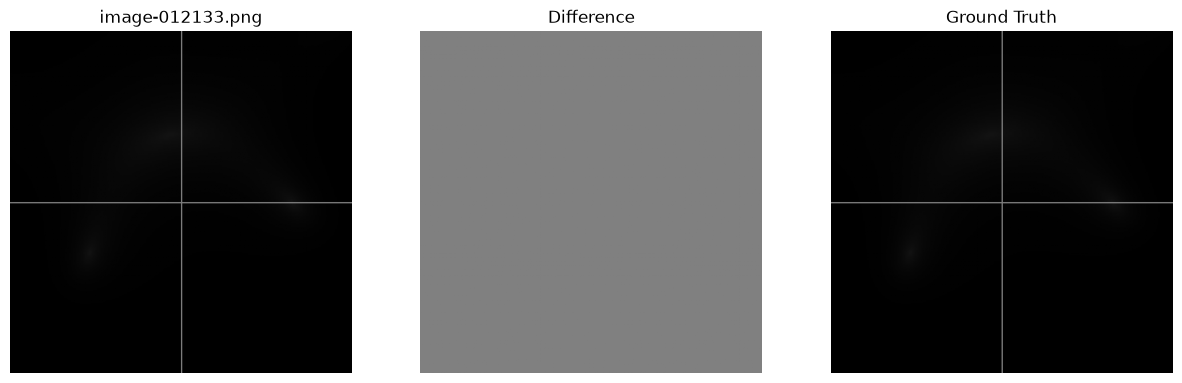 <Figure size 1500x500 with 3 Axes>