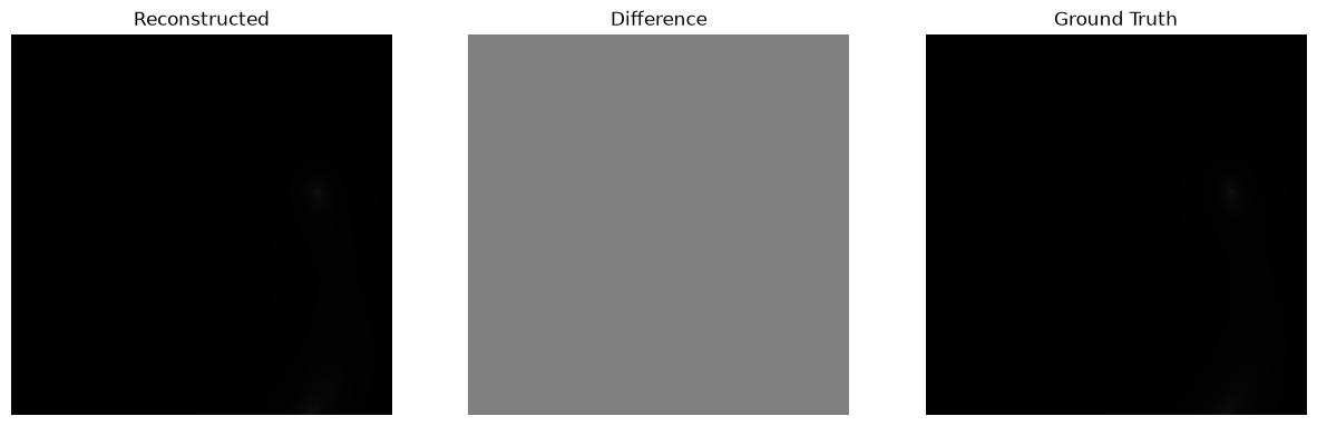 <Figure size 1500x500 with 3 Axes>
