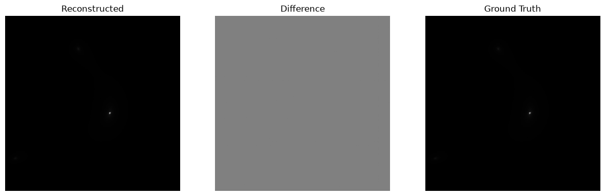 <Figure size 1500x500 with 3 Axes>