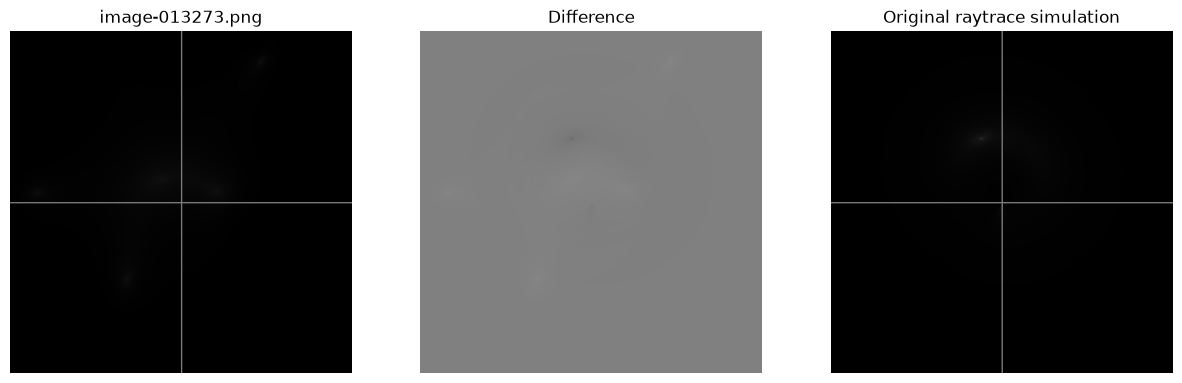 <Figure size 1500x500 with 3 Axes>