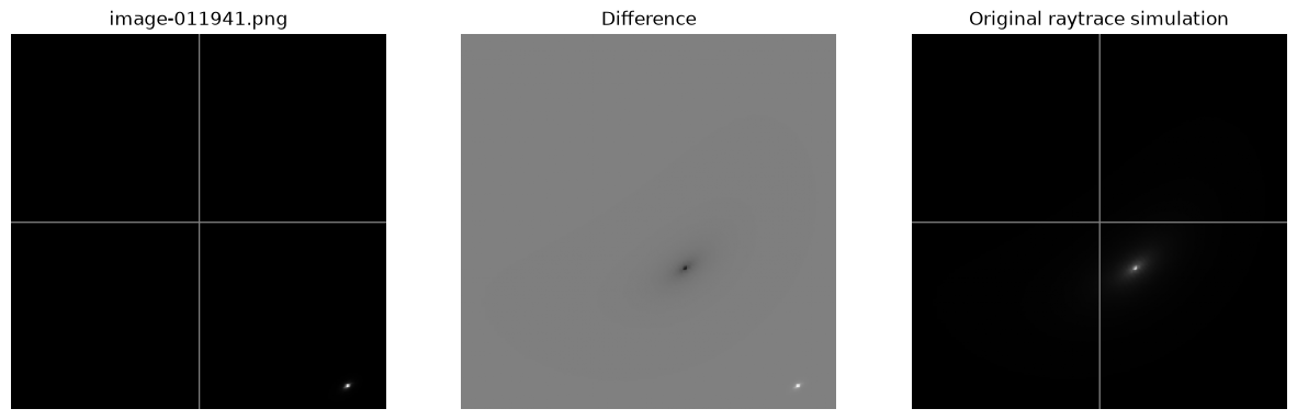 <Figure size 1500x500 with 3 Axes>