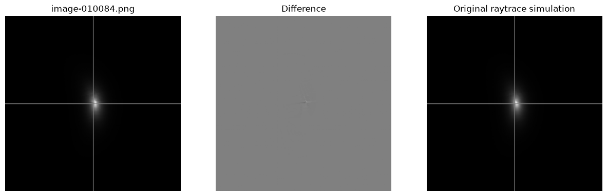 <Figure size 1500x500 with 3 Axes>
