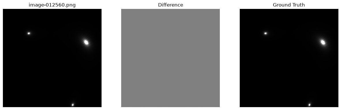 <Figure size 1500x500 with 3 Axes>