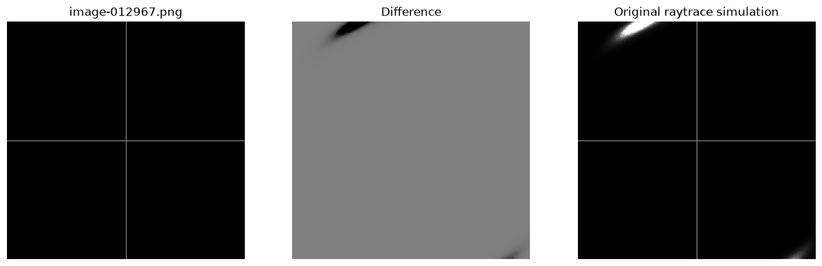 <Figure size 1500x500 with 3 Axes>